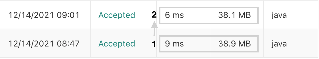 time complexity comparison